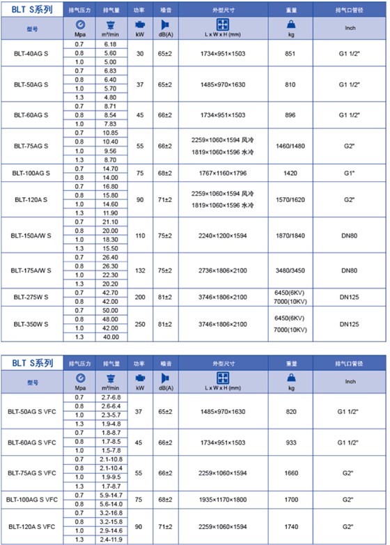 技术参数