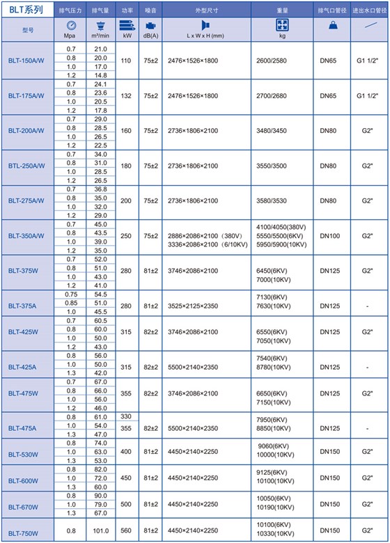 博莱特空压机参数